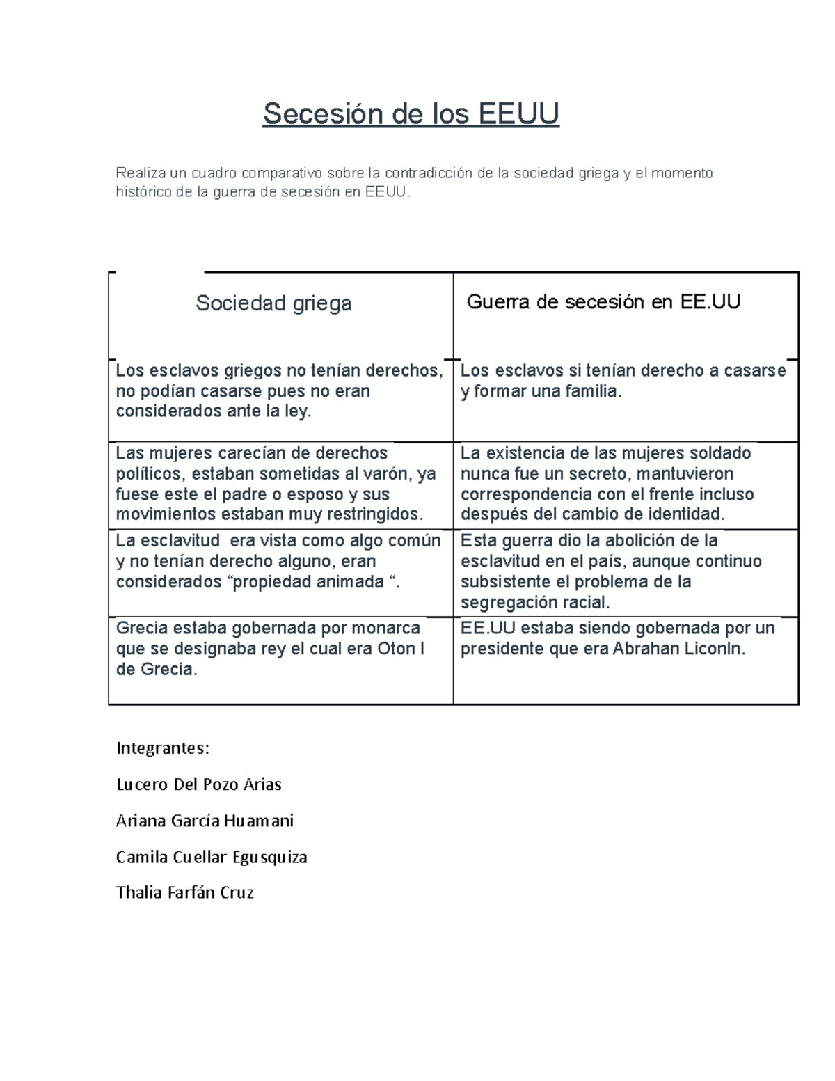 Secesión de los EEUU - Trabajos del curso - Secesión de los EEUU ...