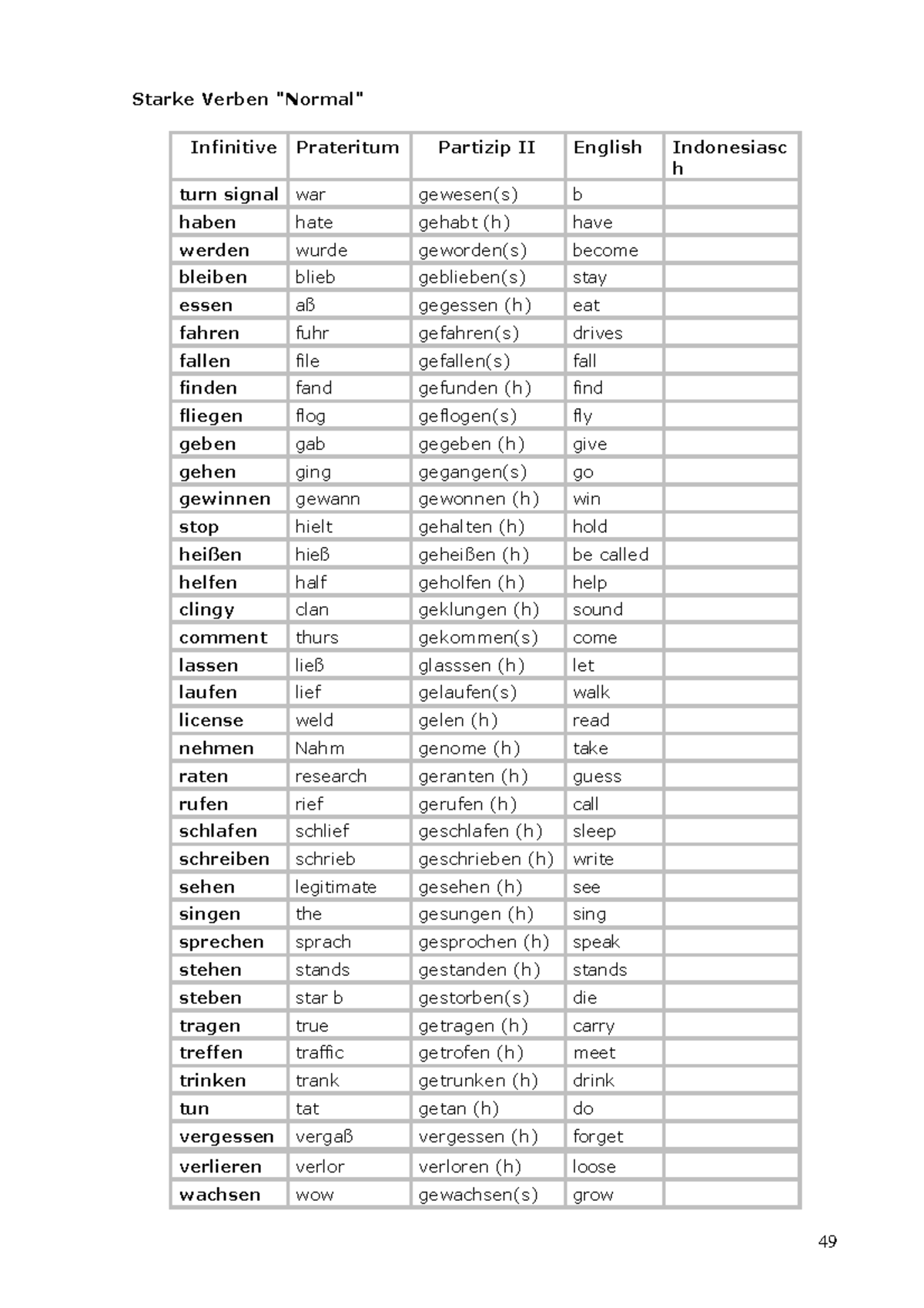 German grammar module-17 - 49 Starke Verben 