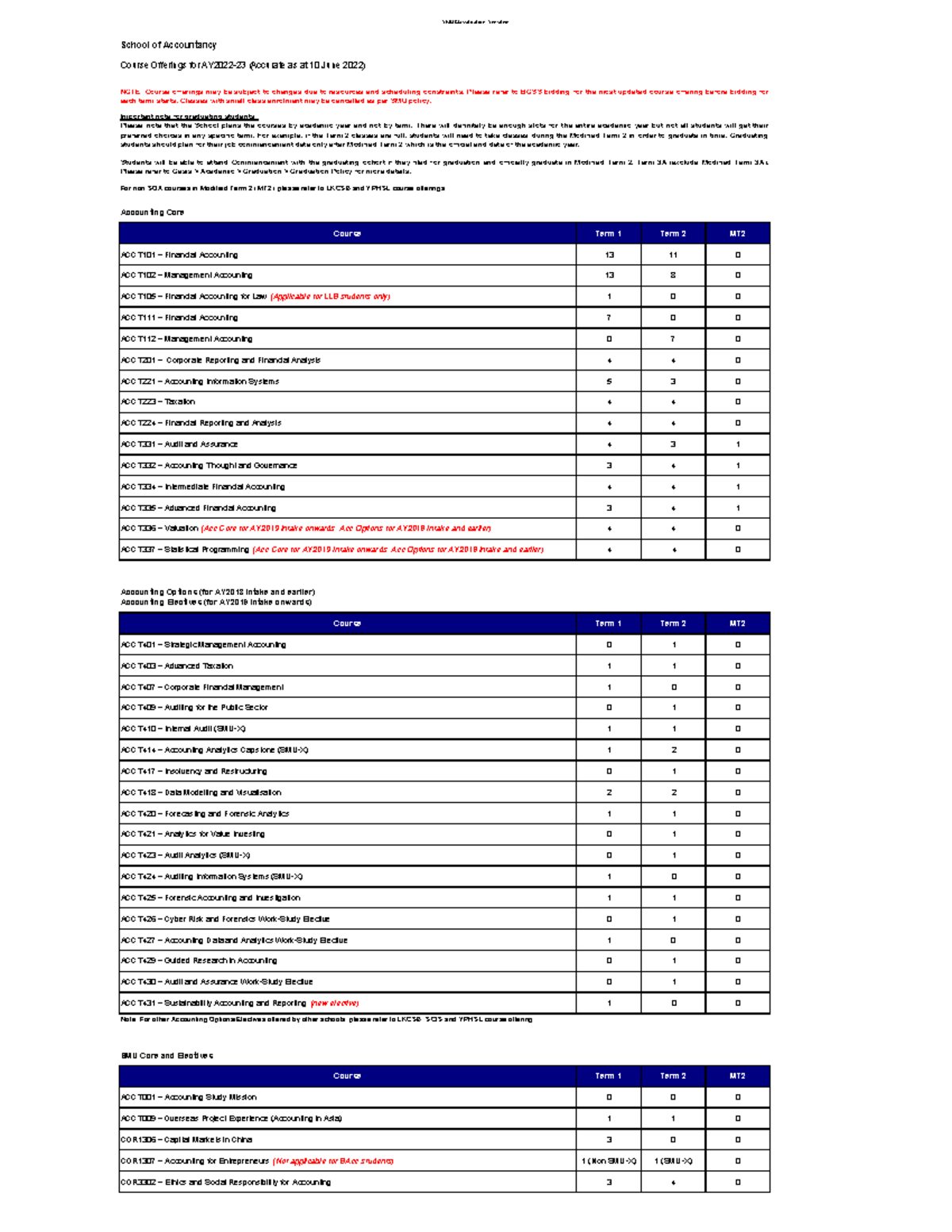 School of Accountancy Courses 2022-2023 - SMU Classification: Sensitive ...