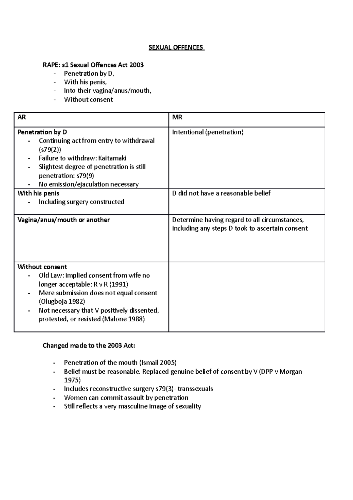 Sexual Offences - Notes On SO - SEXUAL OFFENCES RAPE: S1 Sexual ...