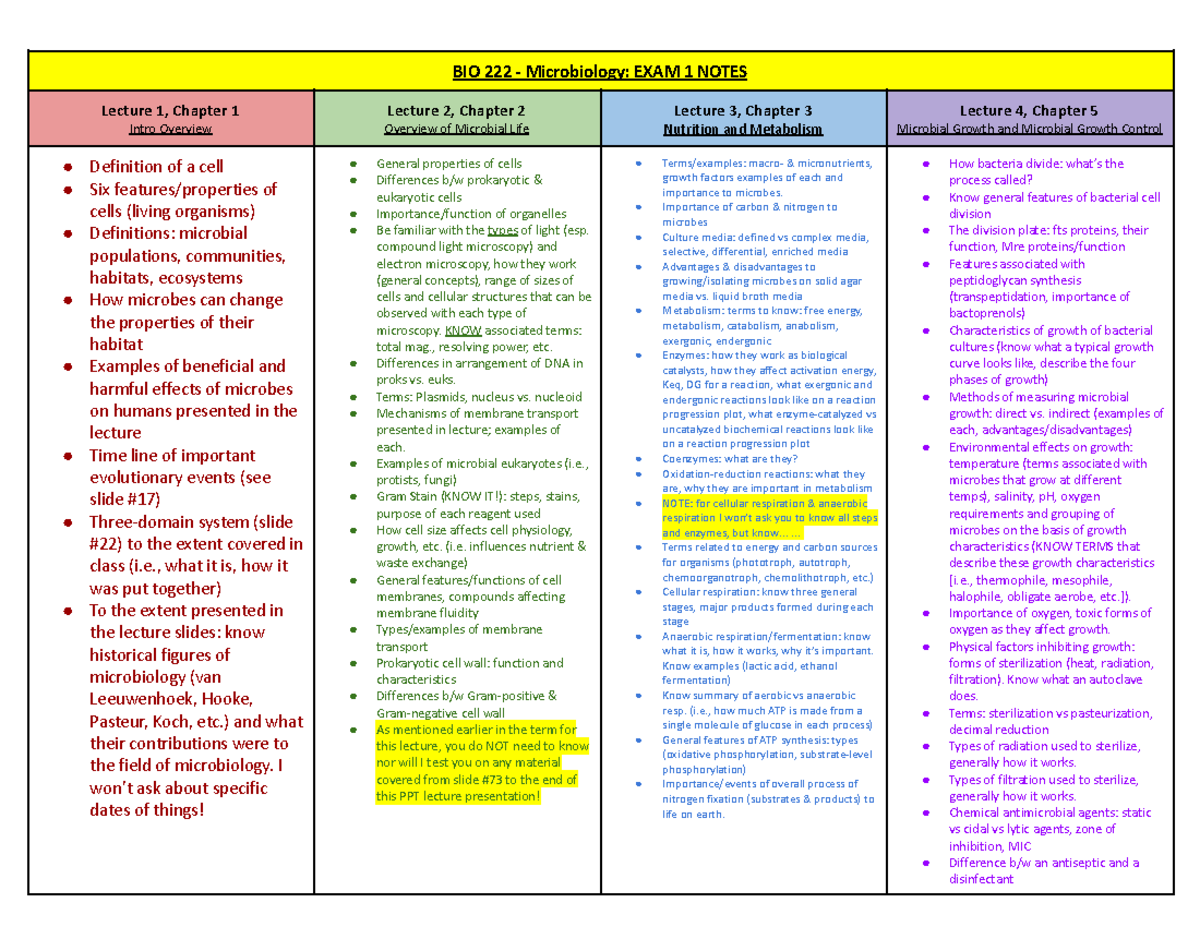 BIO 221 EXAM 1 Lecture Notes - BIO 222 - Microbiology: EXAM 1 NOTES ...