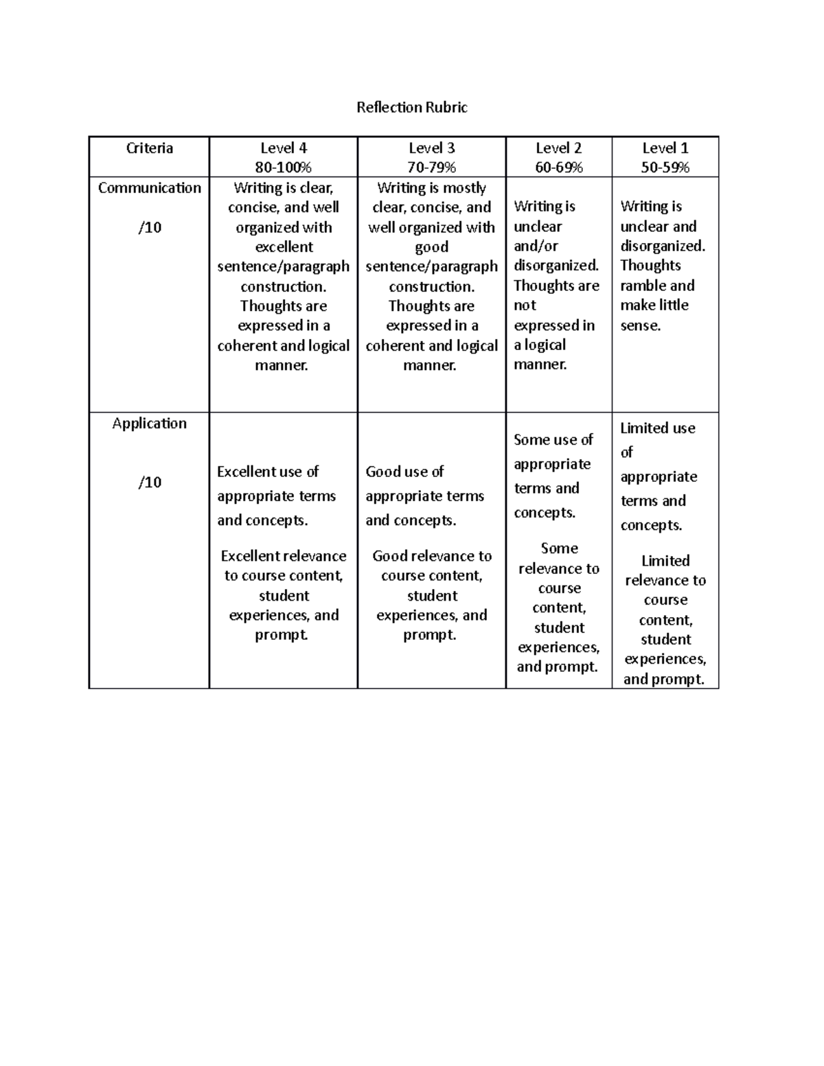 Reflection Rubric Reflection Rubric Criteria Level 4 vrogue.co