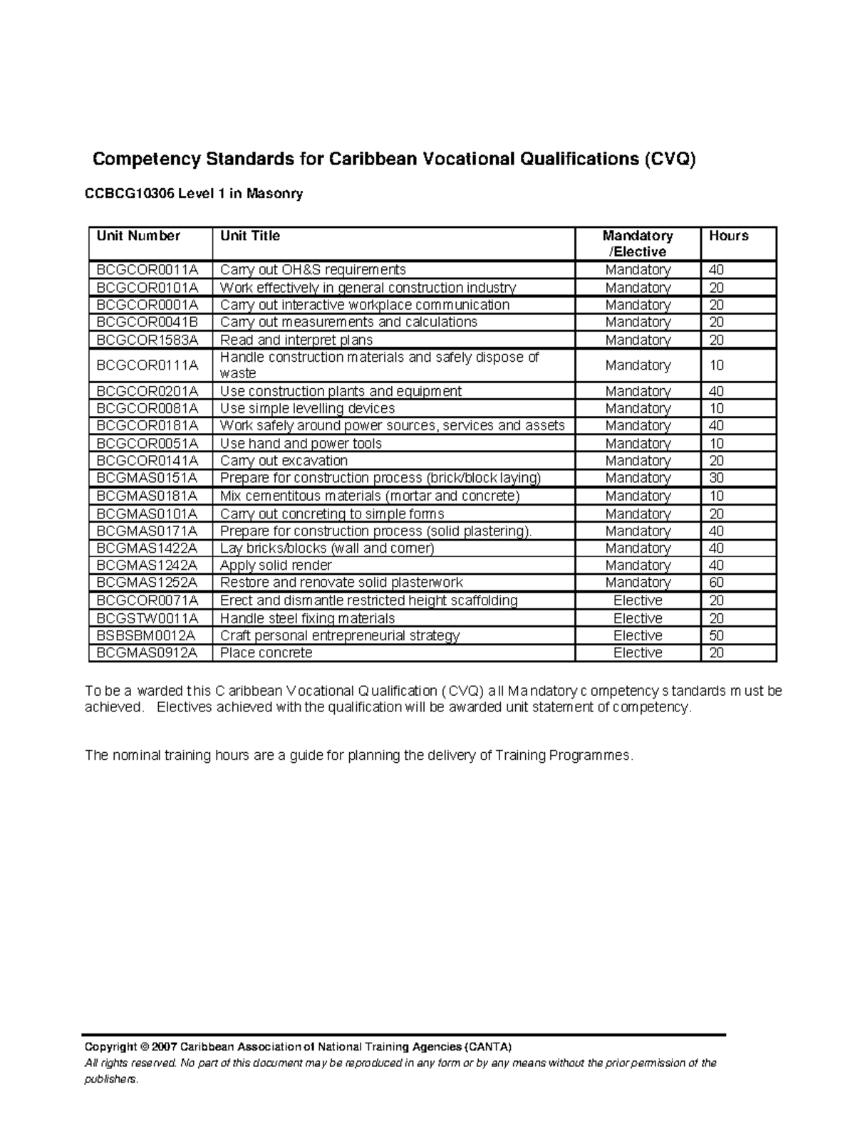 Masonry Level 1-new - Kindly prepare comprehensive lecture notes for ...