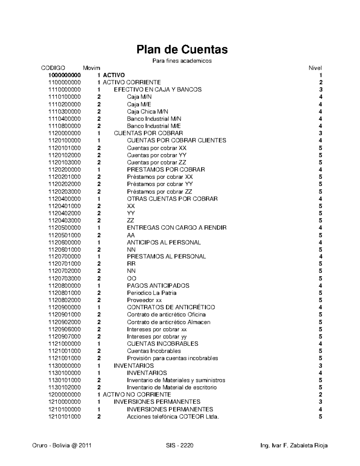 Plan de cuentas empresa de servicios codigo movim nivel plan de