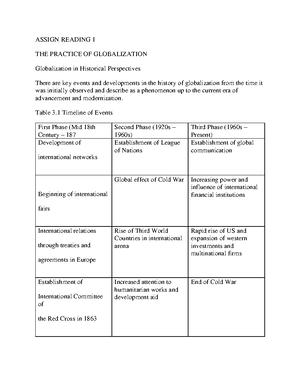 2 SS1D Handout Forms-of-Globalization - Forms of Globalization Economic ...