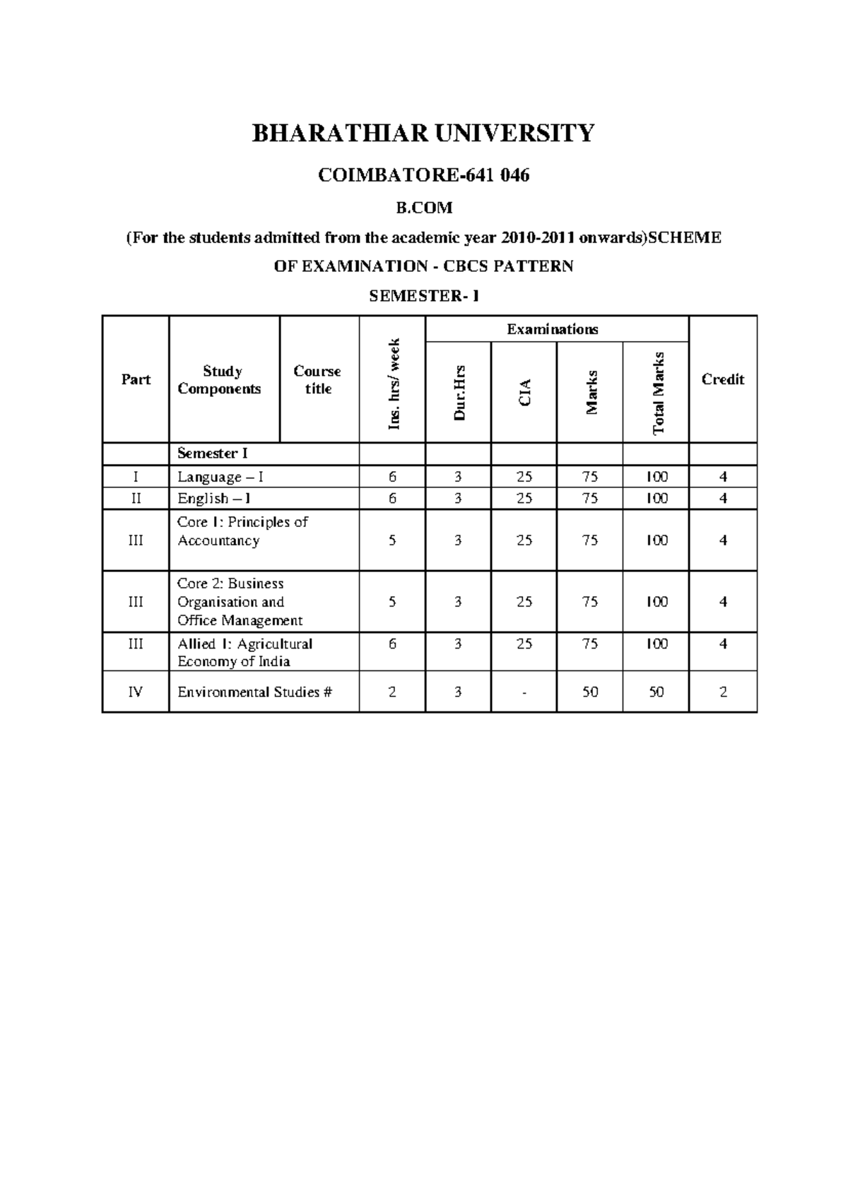 BCOM Syllabus 2018 2021 - BHARATHIAR UNIVERSITY 046 B (For The Students ...