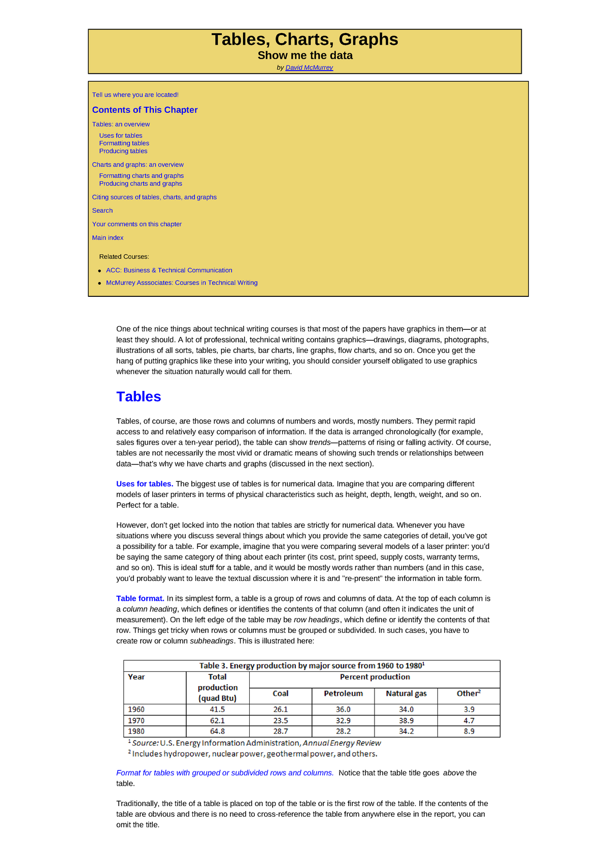 Use Of Charts Graphs And Tables In Technical Writing