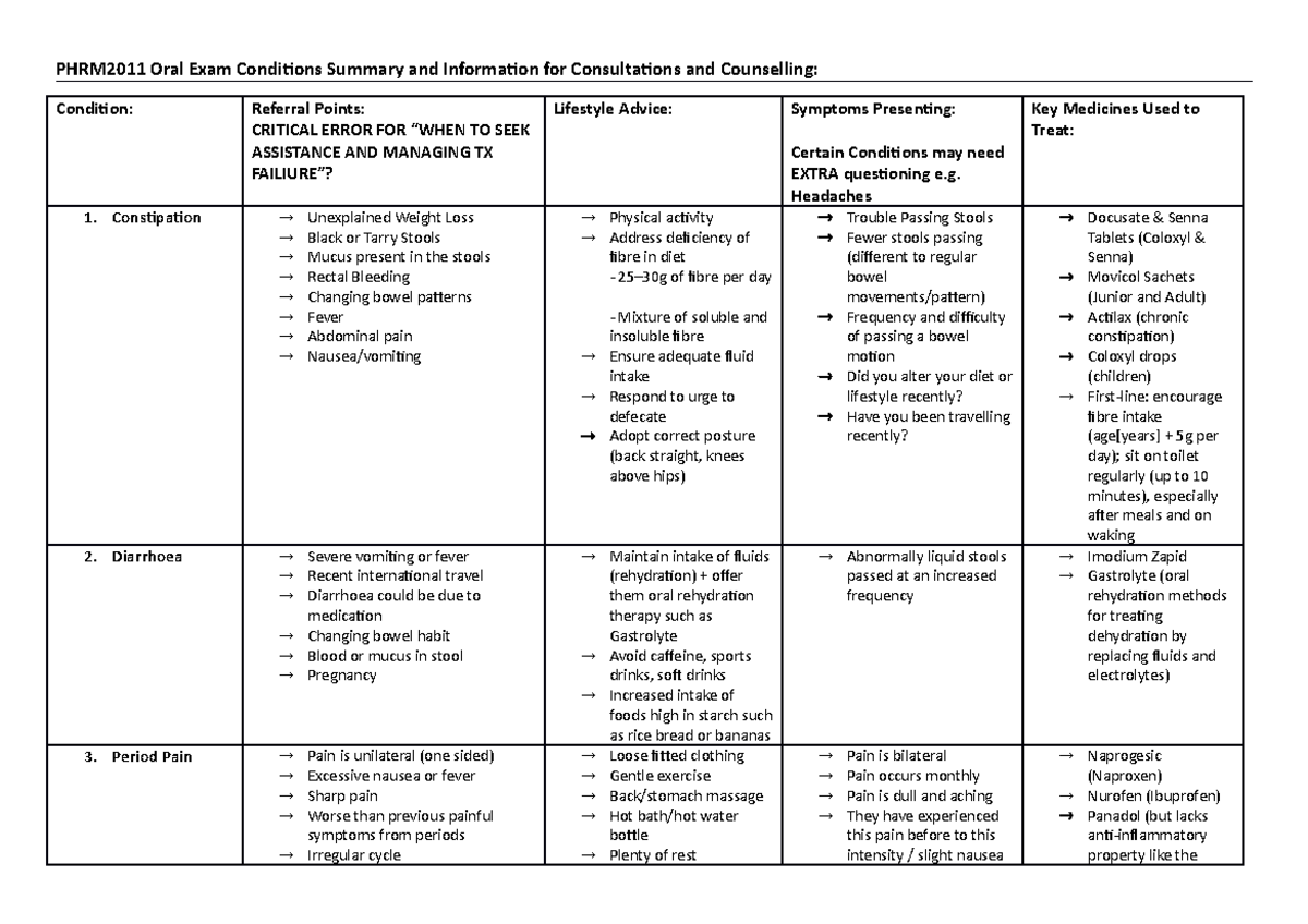 phrm2011-oral-exam-condition-summary-headaches-key-medicines-used-to