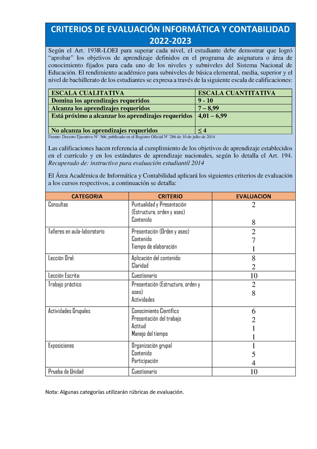 Criterios DE Evaluación Informática Y Contabilidad-22-23 - CRITERIOS DE ...