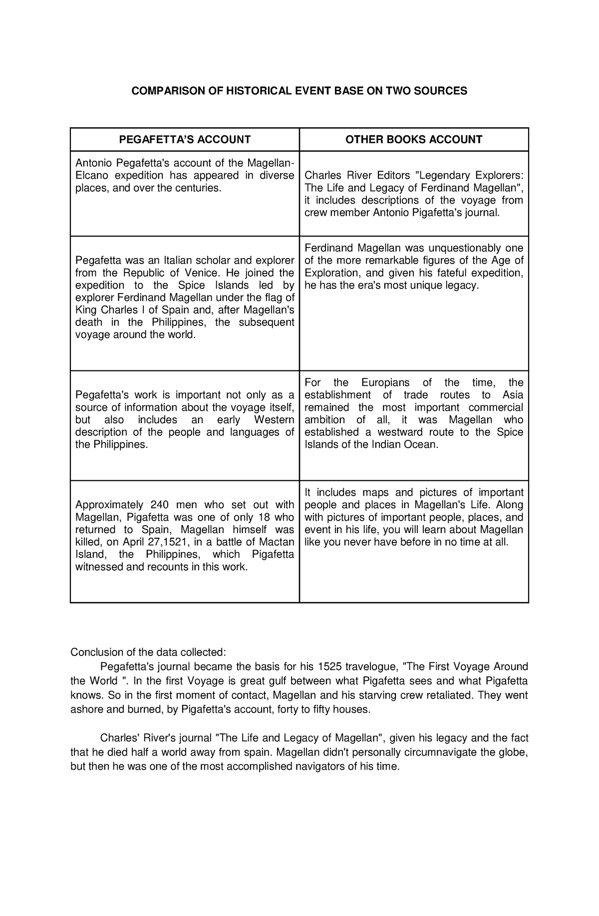 comparison-of-two-accounts-comparison-of-historical-event-base-on-two