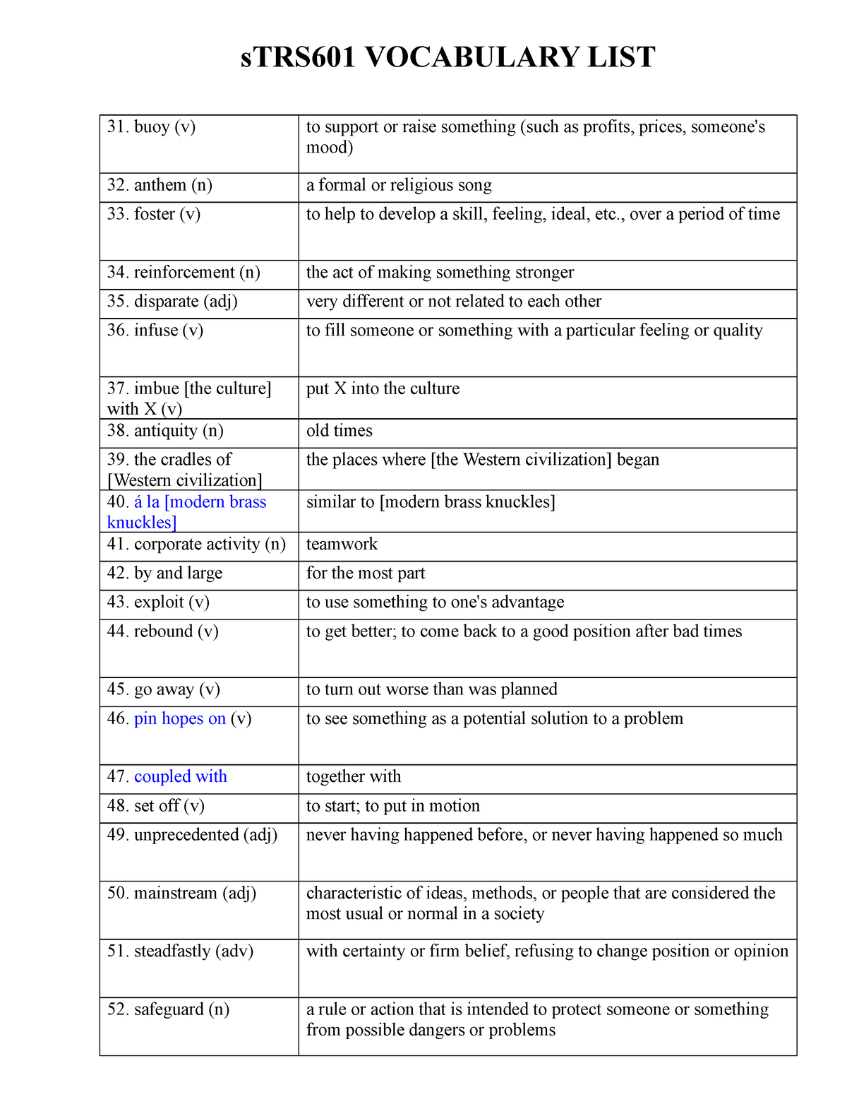 TRS 601-Vocabulary-List - sTRS601 VOCABULARY LIST buoy (v) to support ...