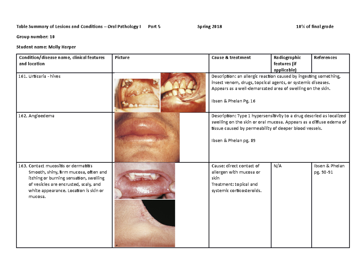 Part+5+-+Table+Summary+of+Lesions+and+Conditions+updated+S18 - Table ...