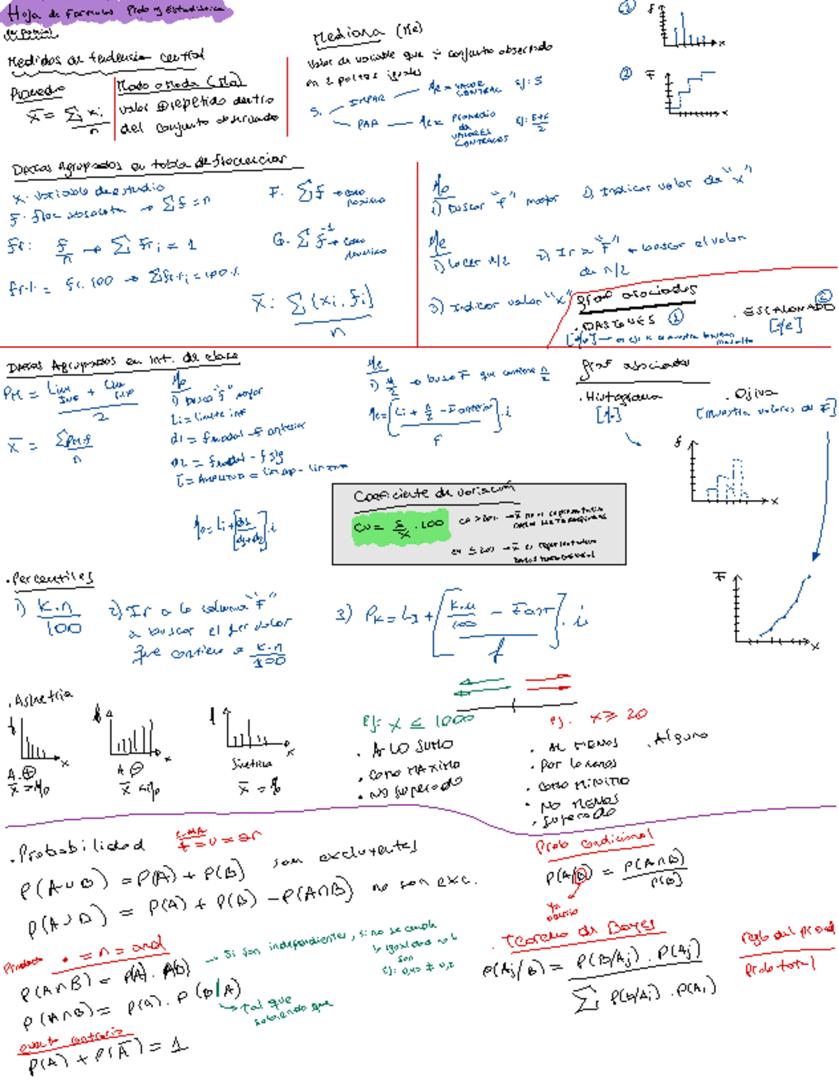 Formulas Py E - Hoja de Formulas Prob y Estadistica ser parcial Mediana ...