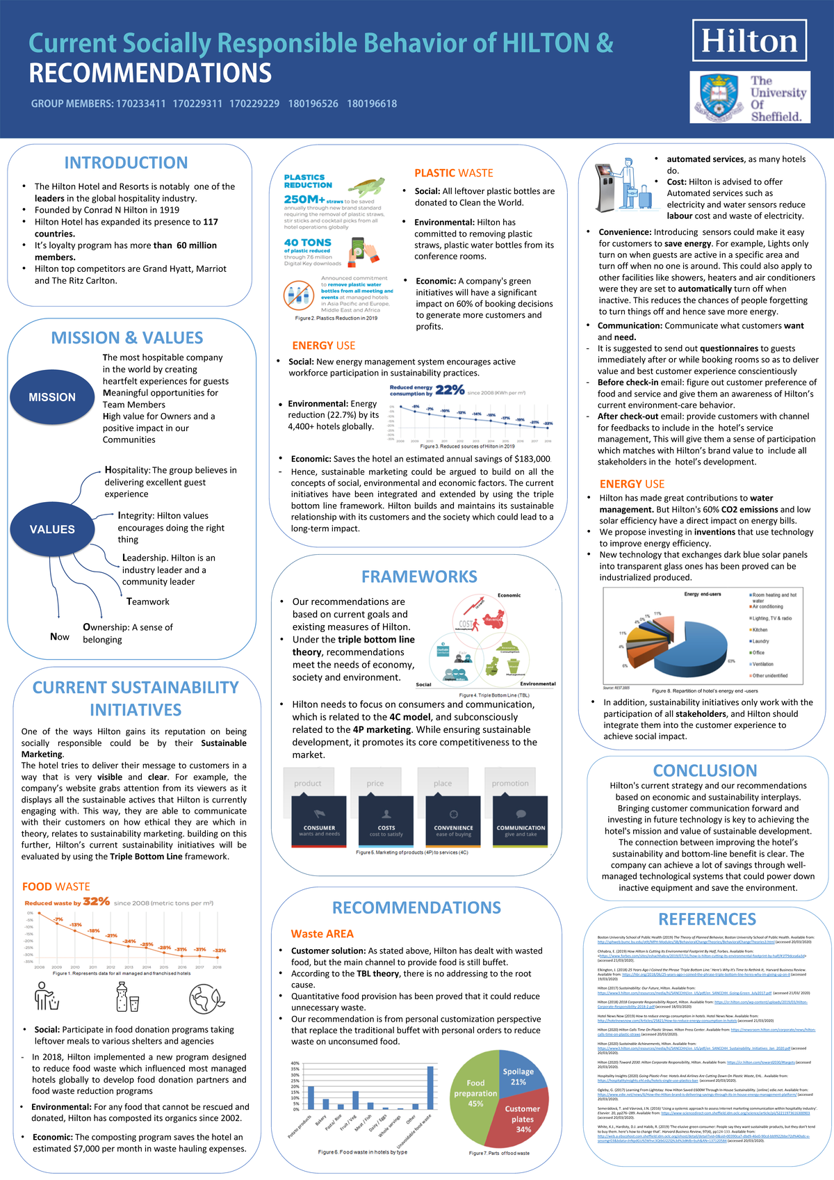 Final poster Socially responsible - INTRODUCTION MISSION & VALUES One ...