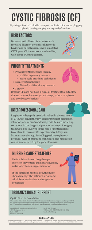 Pneumothorax system disorder template - ACTIVE LEARNING TEMPLATE ...