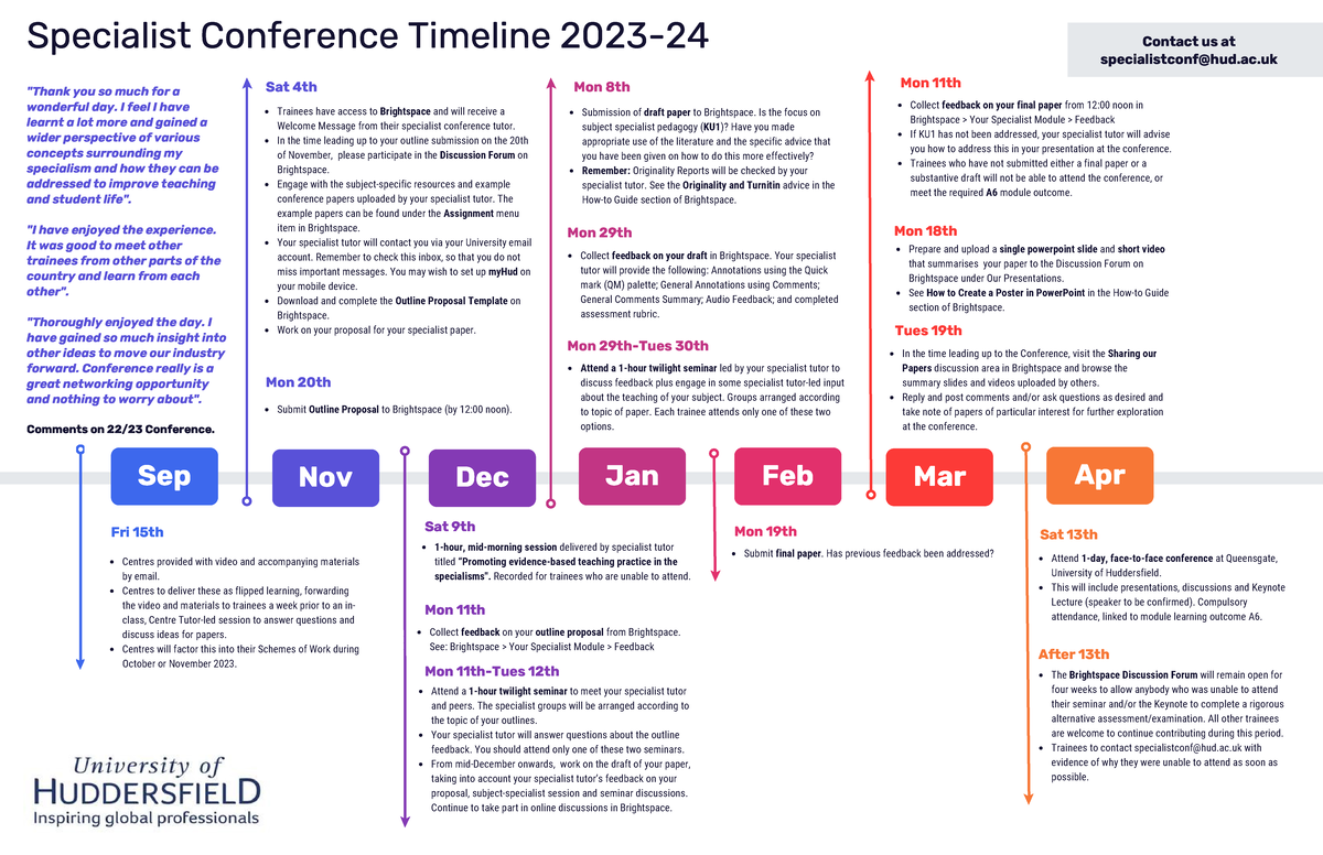 Specialist Conference Timeline 2023-24 - Centres to deliver these as ...