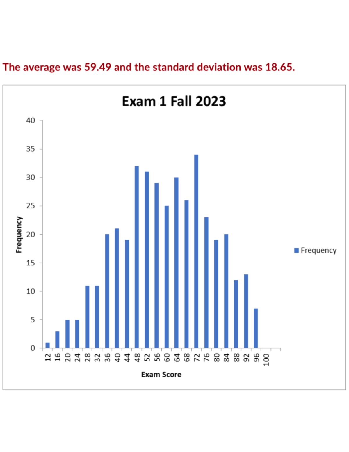 Grade Distribution Iu - fu6isjb