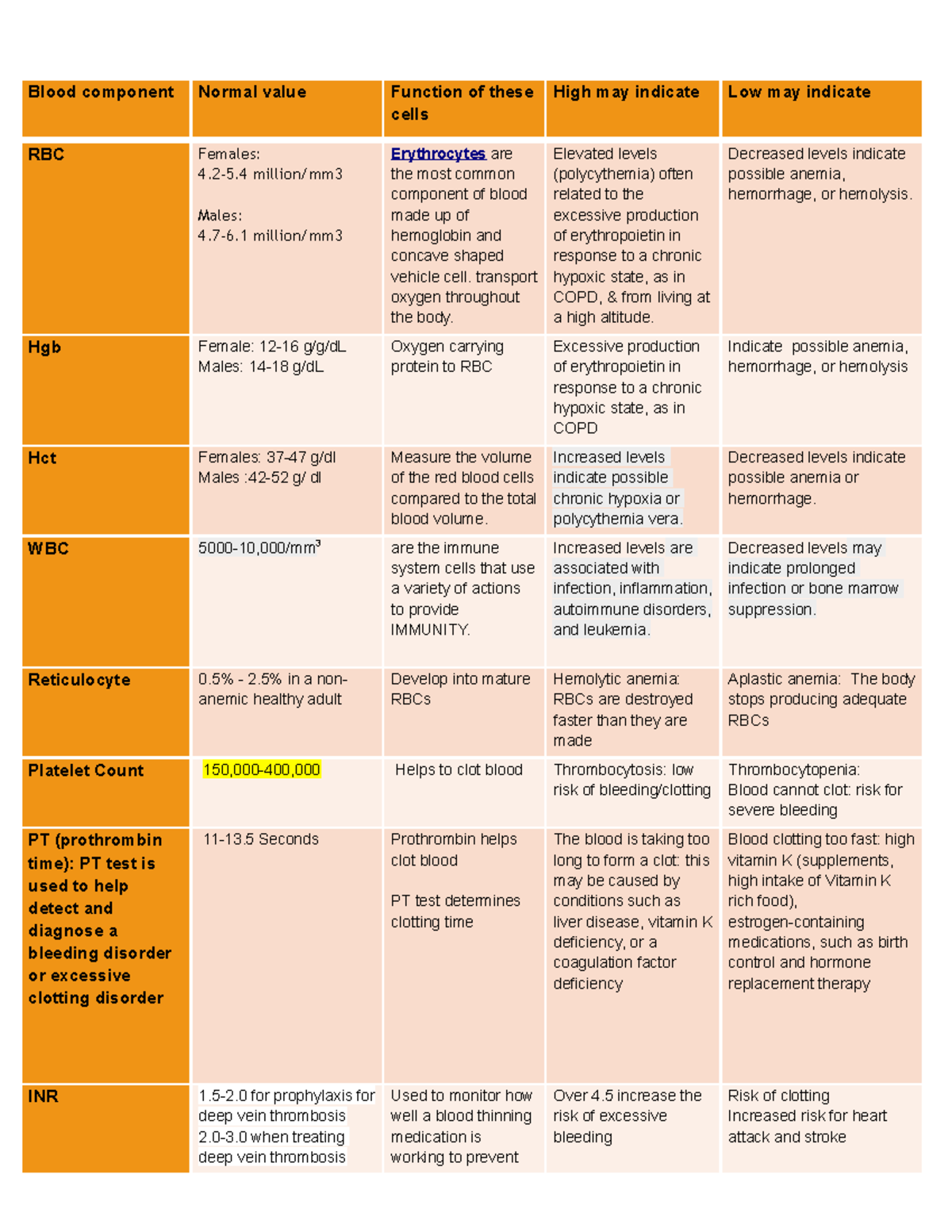 Blood component - lecture notes - Blood component Normal value Function ...