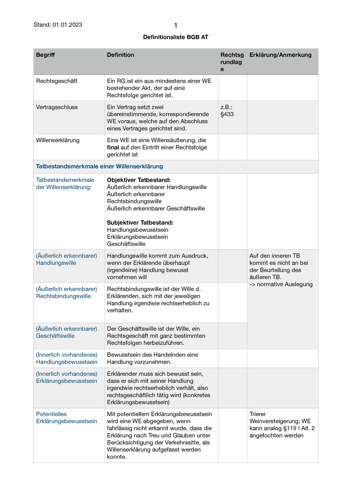 definitionsliste-bgb-at-definitionsliste-bgb-at-begriff-definition