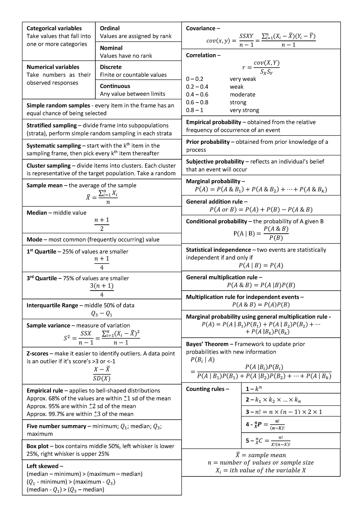 Cheat sheet - Summary Quantitative Research Methods - Categorical ...