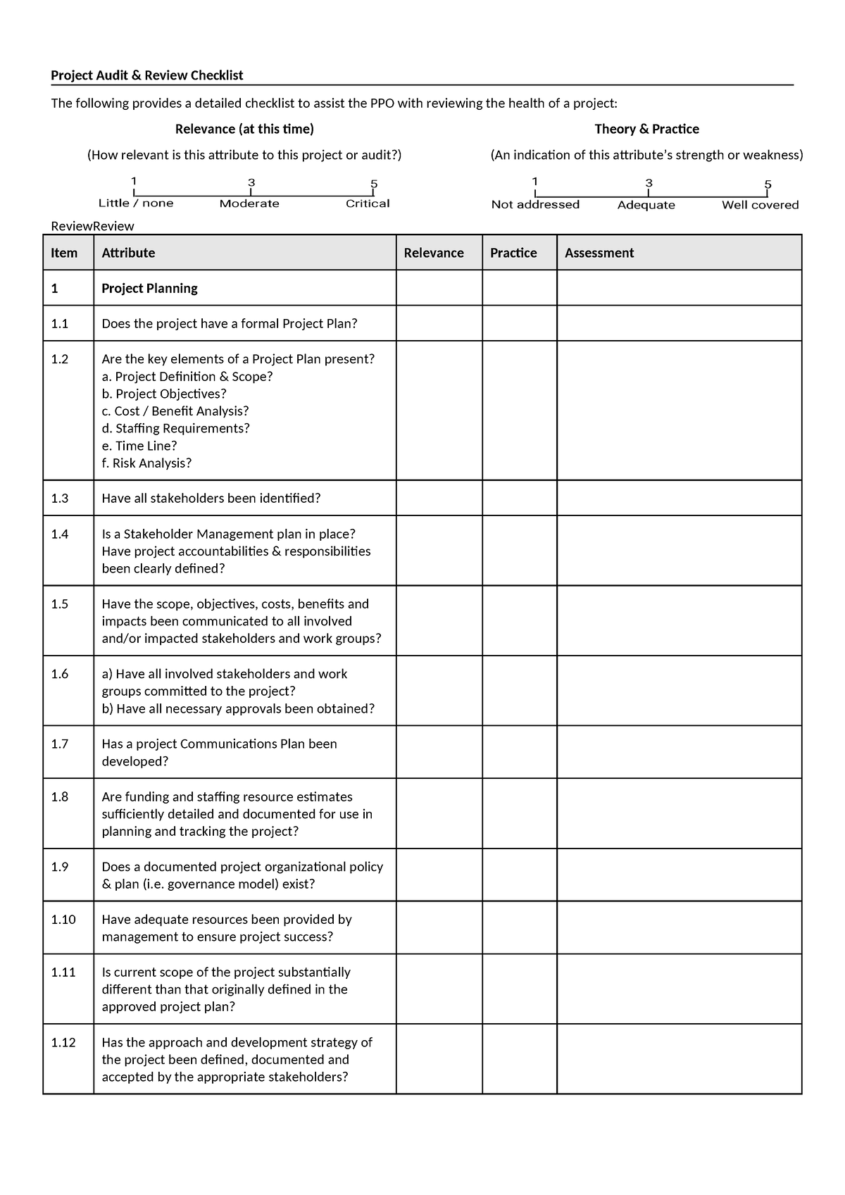 IT Project Audit - BJCKLNIONC - Project Audit & Review Checklist The ...