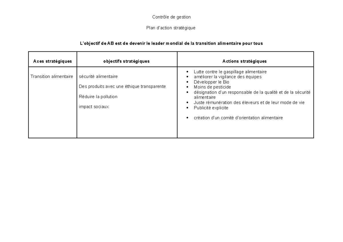 Axes stratégiques Exercice de controle de gestion sur les plan