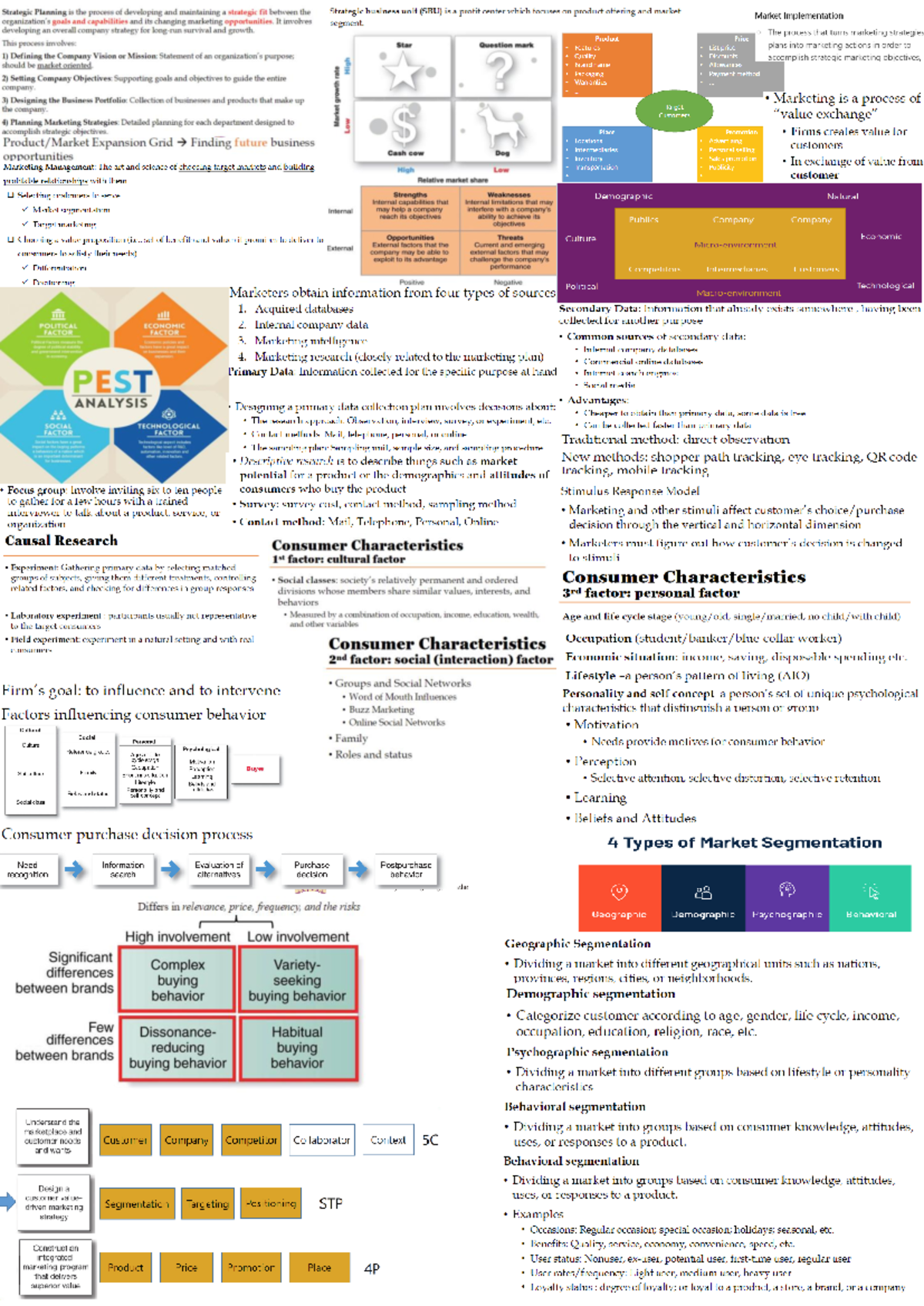 Mktcp - CHEATING PAPER - Strategic Planning is the process of ...
