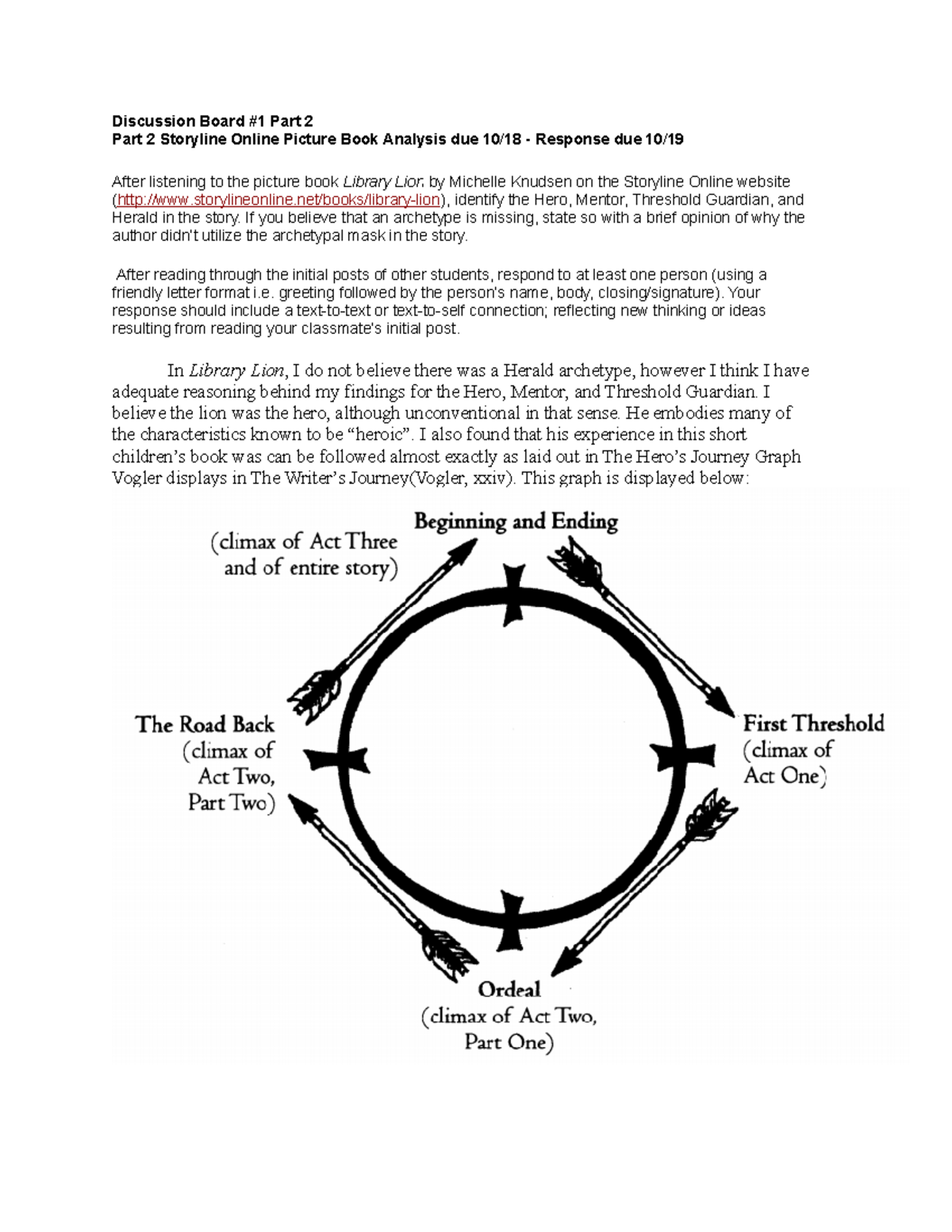 Discussion Board Studocu