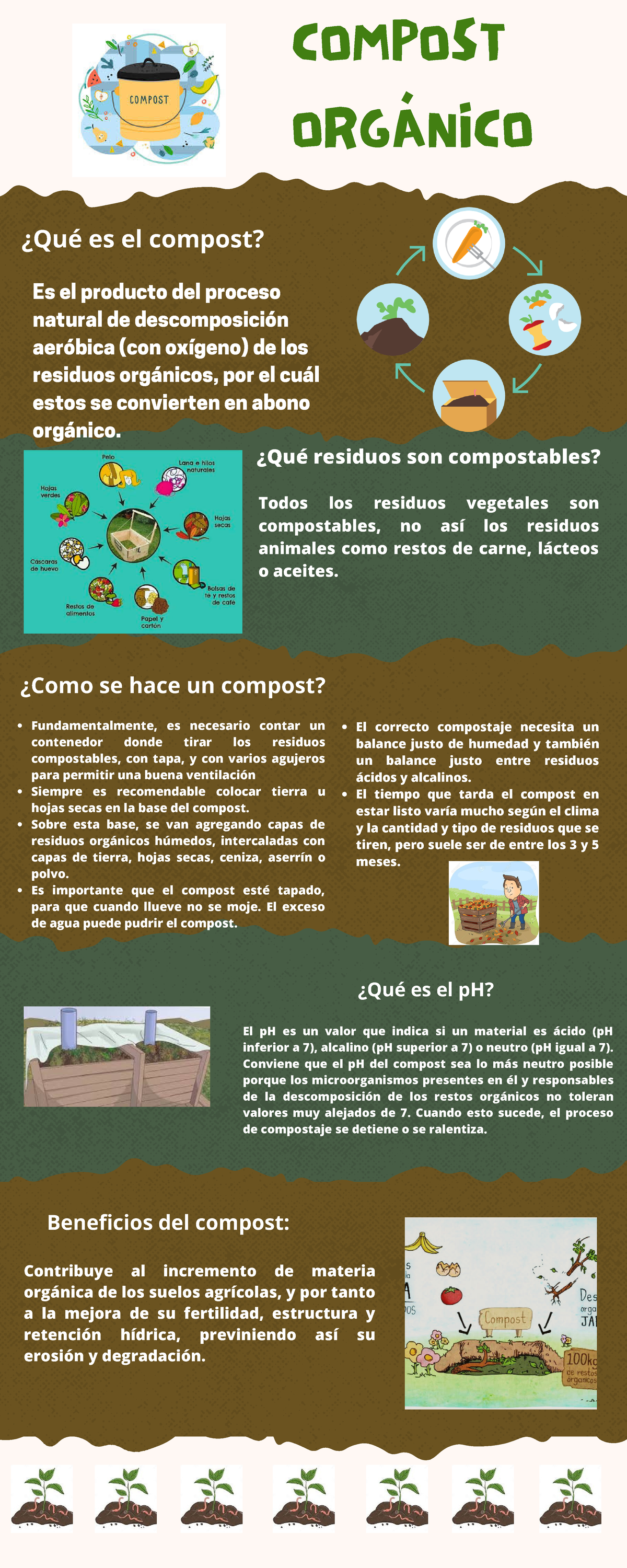 Infografía Composta Collage Verde y Marron - TIPS COMPOST ORGÁNICO Es ...