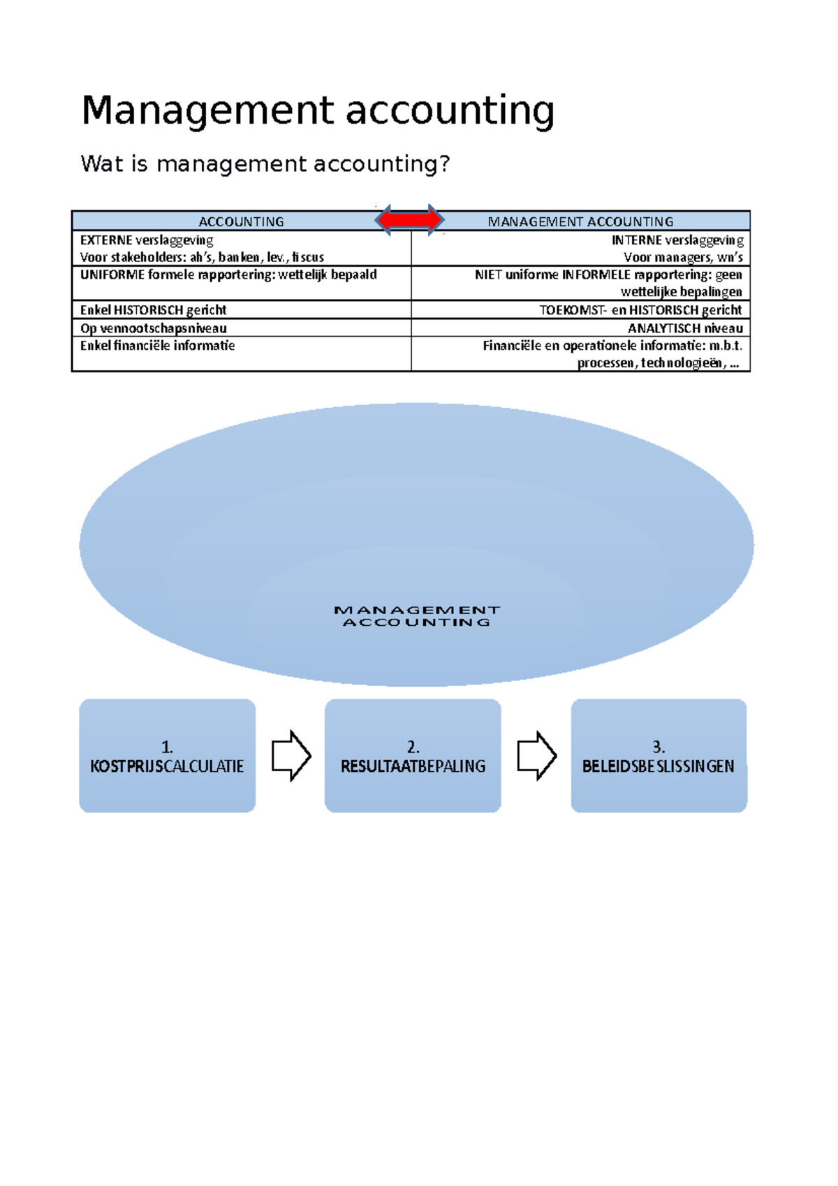 Samenvatting Mann Acc - Management accounting Wat is management ...
