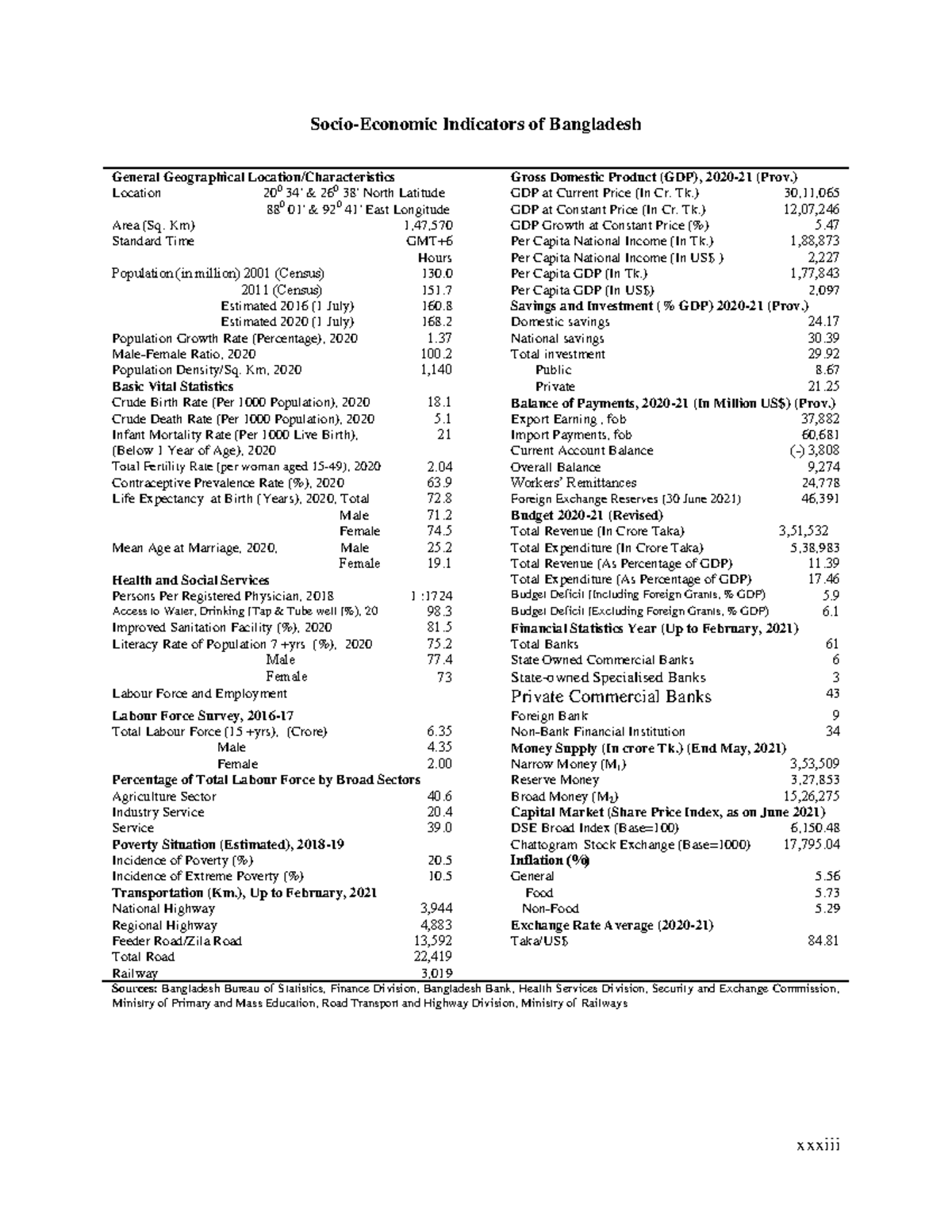 08-socio-economic-indicators-of-bangladesh-eng-21-xxxiii-socio