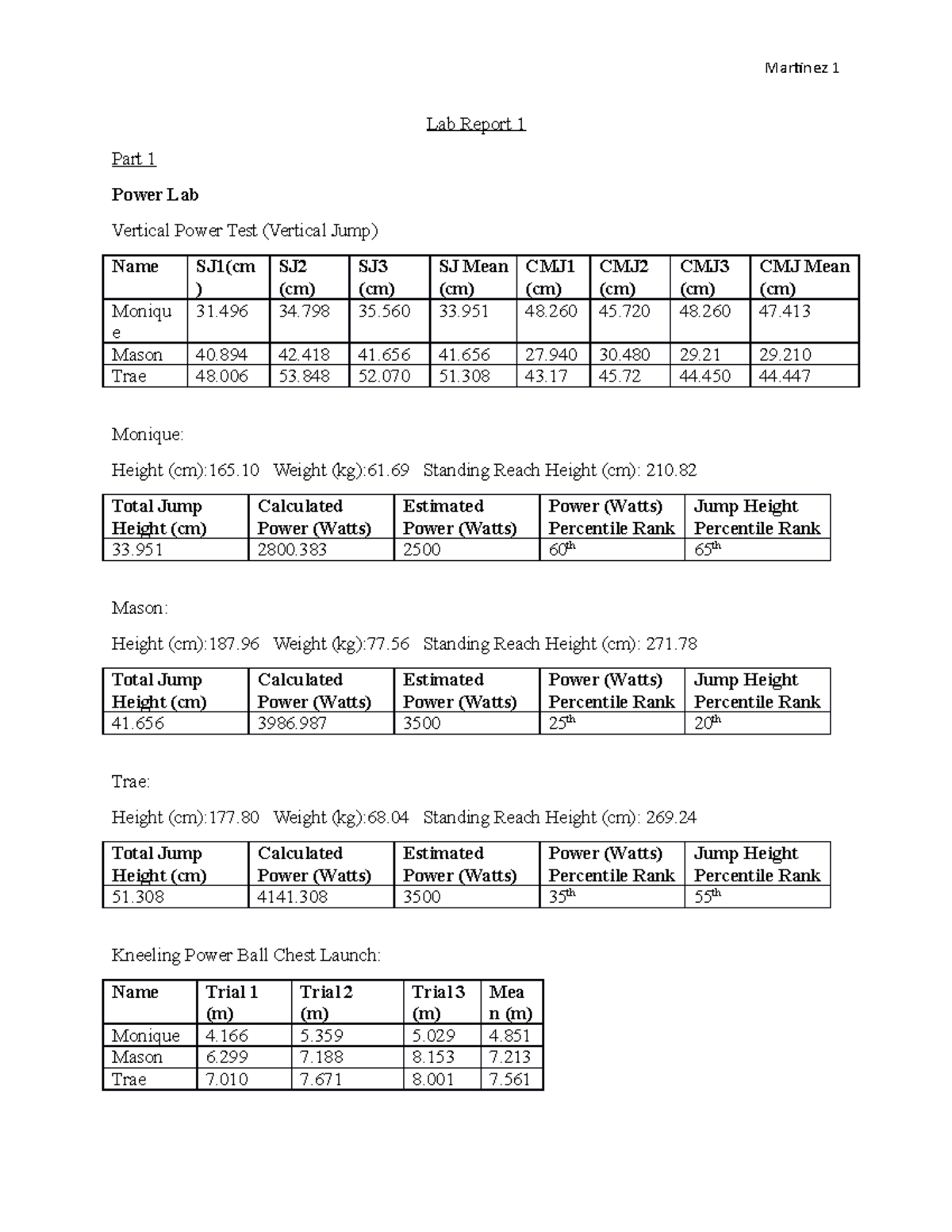Lab Report 1 Power Martinez 1 Lab Report 1 Part 1 Power Lab Vertical