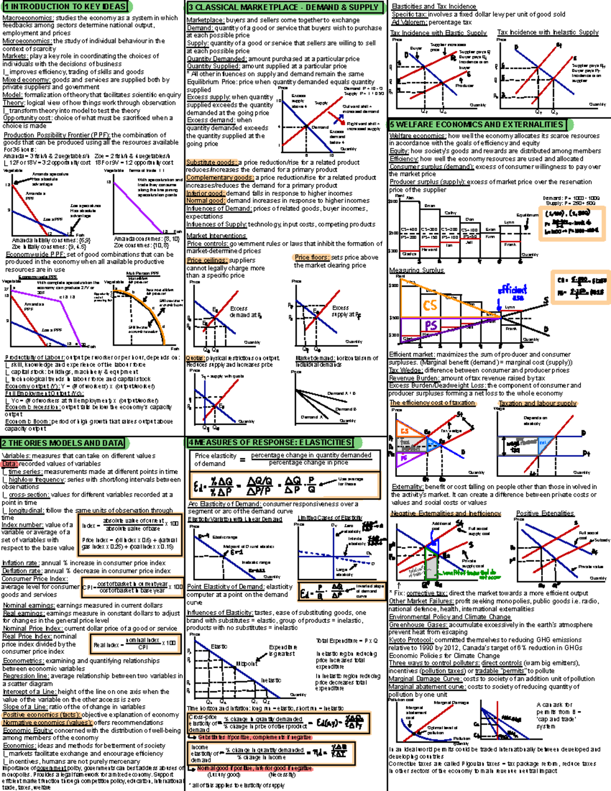 Econ201-Summary for whole class final exam prep - 1 INTRODUCTION TO KEY ...