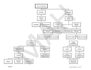 Past Paper Analysis - AAFR - Past Paper Analysis - Last 28 Attempts ...