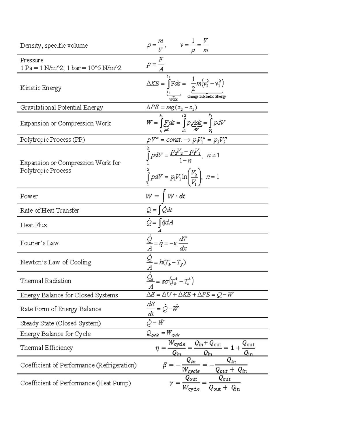 Formula Sheet-2 - Density, specific volume m V v V m 1 , Pressure 1 Pa ...