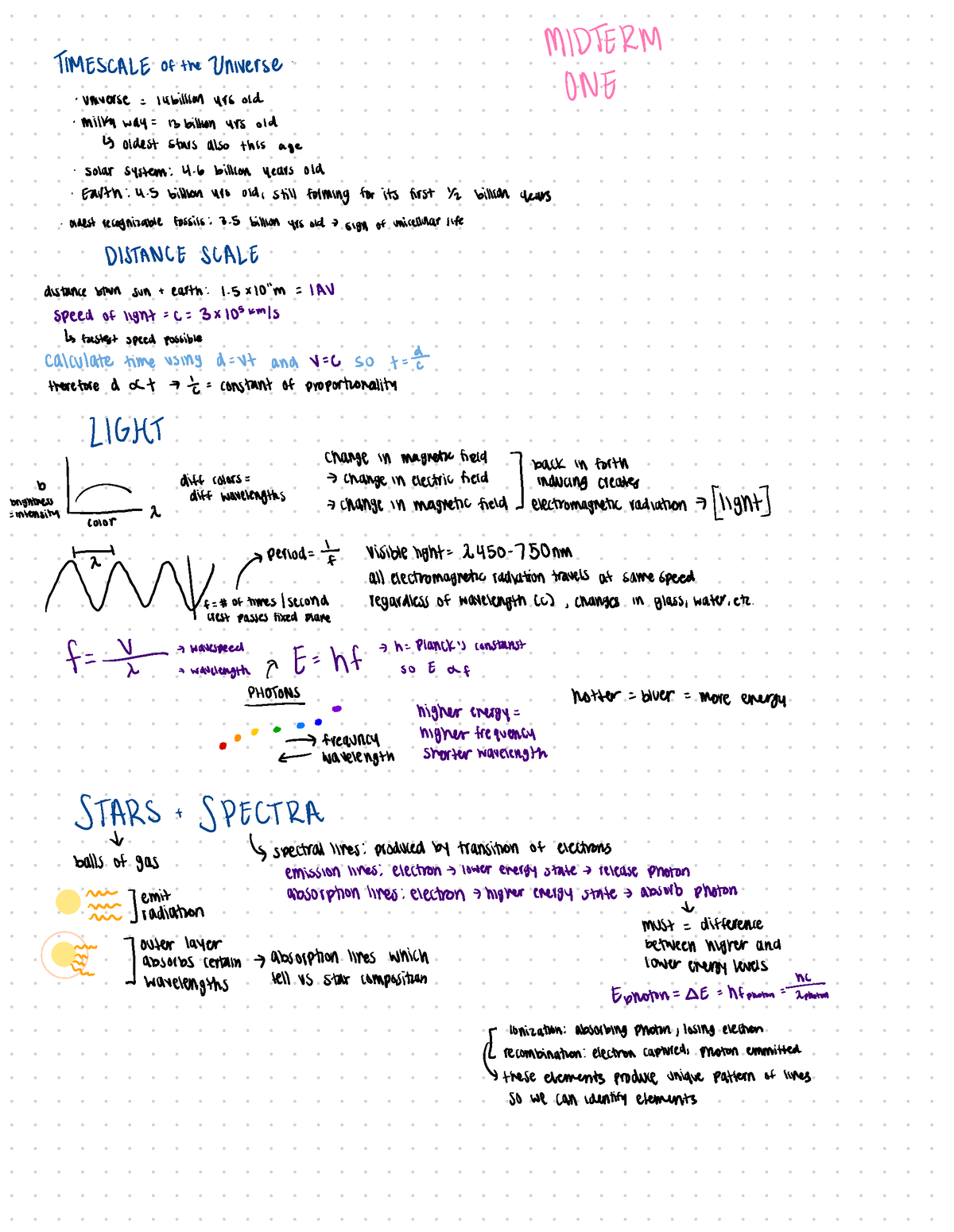 Astronomy C10 Midterm 1 Notes Summary - MIDTERM TIMESCALE Ofthe ...