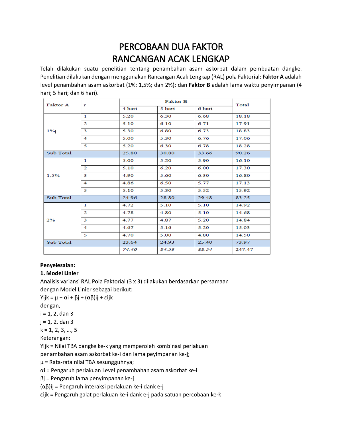 Rancangan Percobaan Percobaan Dua Faktor Percobaan Dua Faktor Rancangan Acak Lengkap Telah