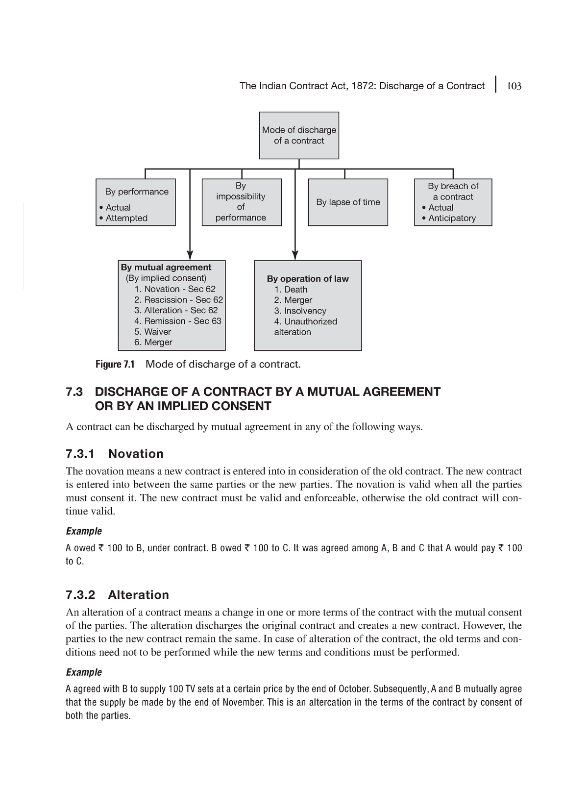 Zlib - n/a - The Indian Contract Act, 1872: Discharge of a Contract 103 ...