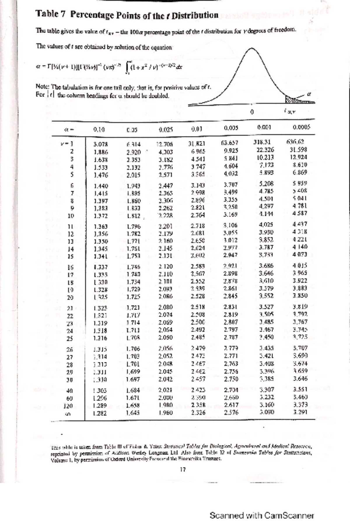 List of Statistical Table - Table 7 Percentage Points of the t ...