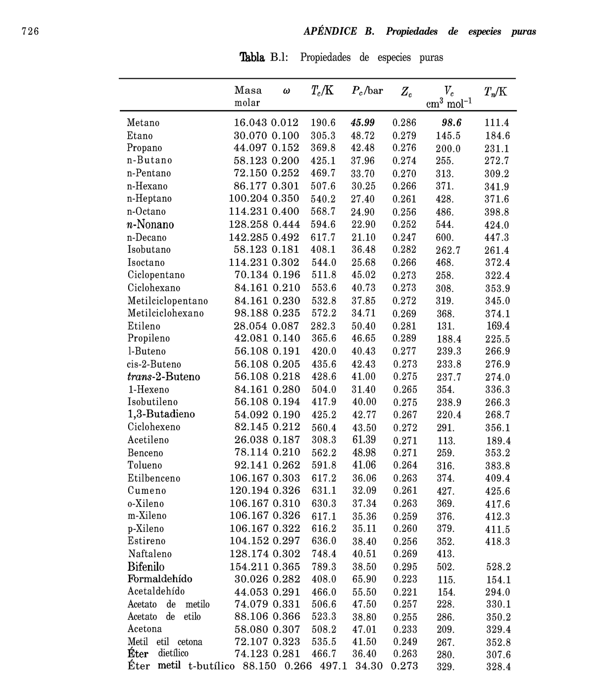 Tabla Propiedades De Especies Puras - 726 APÉNDICE B. Propiedades De ...