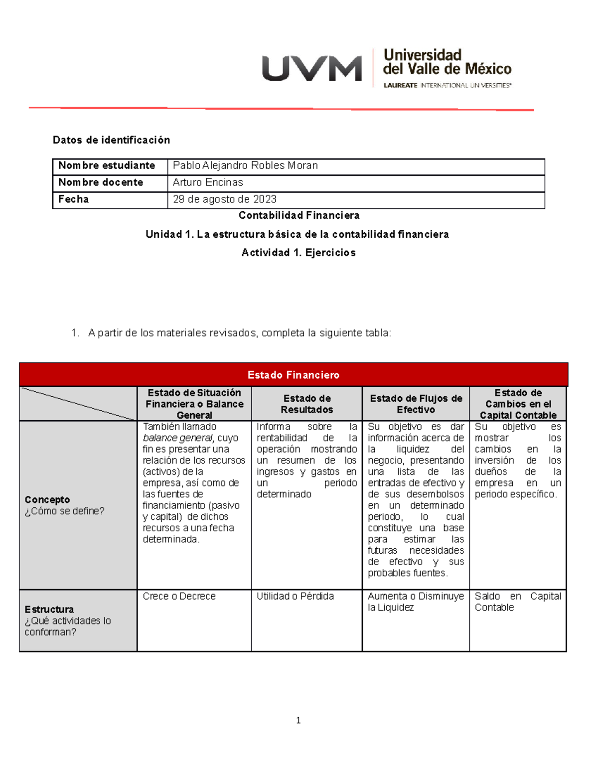 U1 Ejercicios A1 - Apuntes sobre los ejercicio de contabilidad - Datos ...