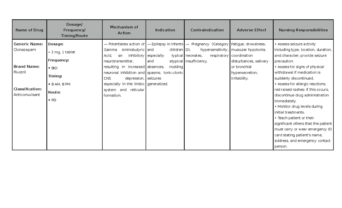 Drug Study-clonazepam - Name Of Drug Dosage  Frequency  Timing Route 