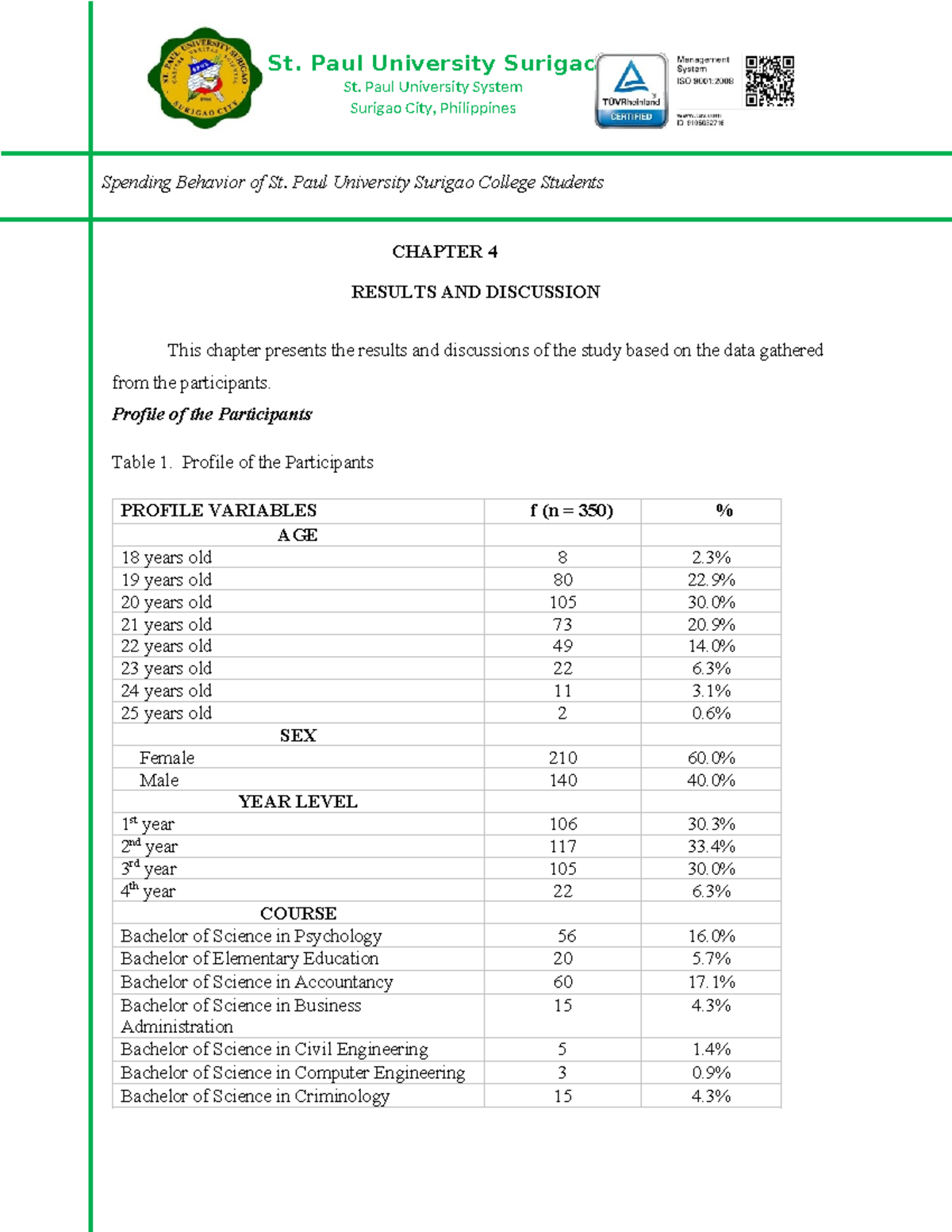 sample of thesis chapter 4