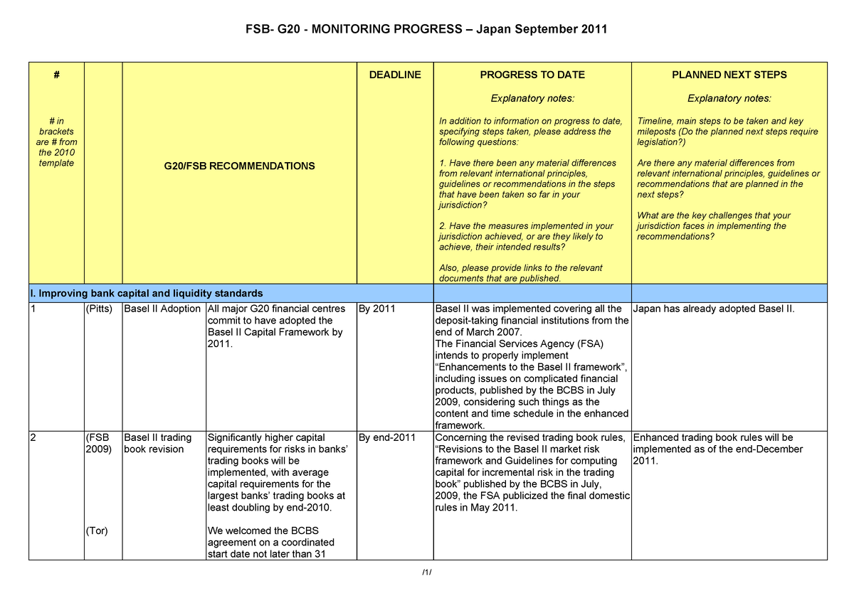 Japan Basel - FSB- G20 - MONITORING PROGRESS – Japan September 2011 # ...