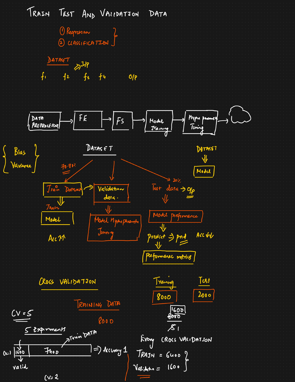 Train,test and validation - EECS 349 - Studocu