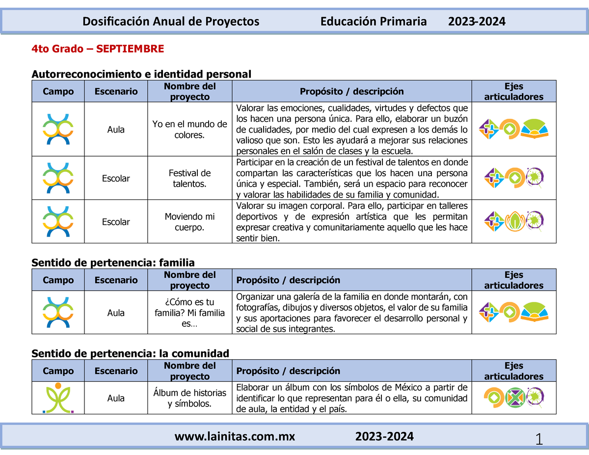 4° Lainitas DosificacióN Anual DE Proyectos DIDÁ Cticos - 4to Grado ...