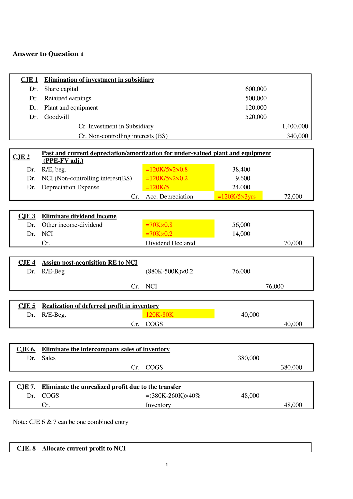 Reliable CJE Test Forum