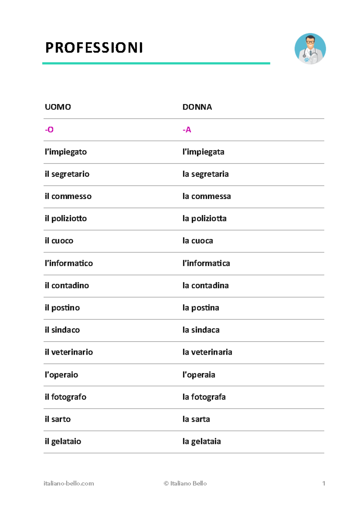 Professioni - Italiano - UOMO DONNA -O -A l'impiegato l'impiegata il ...