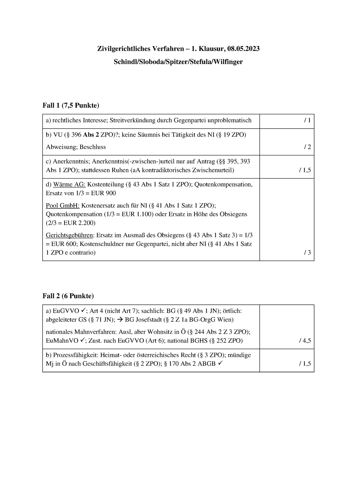 1. Klausur Korrekturblatt - Zivilgerichtliches Verfahren – 1. Klausur ...