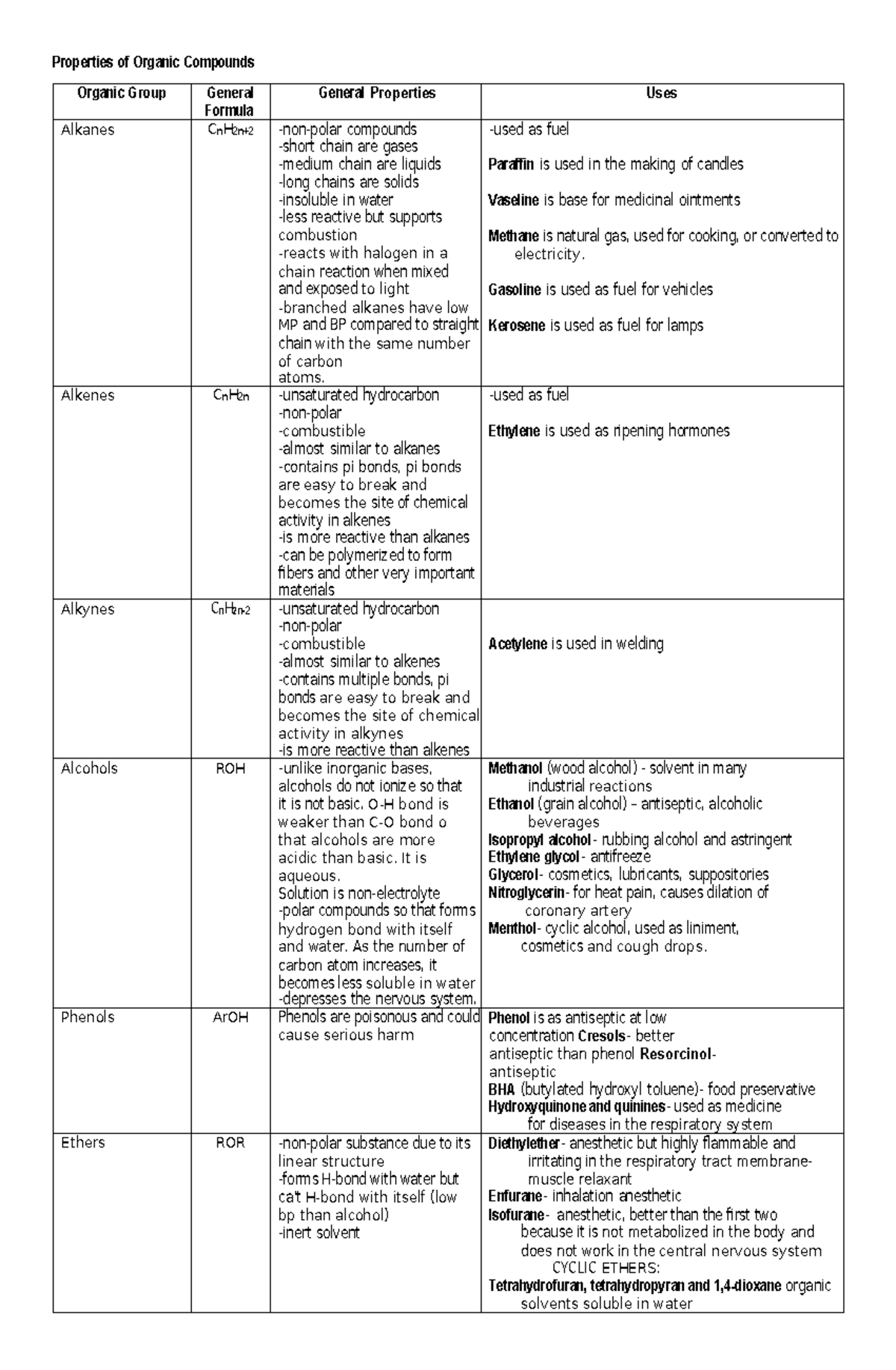 Organic Compounds Nomenclature AND USES - Properties of Organic ...
